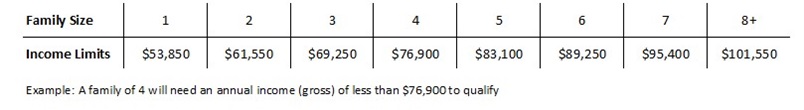 Income-Limits-FY24.jpg