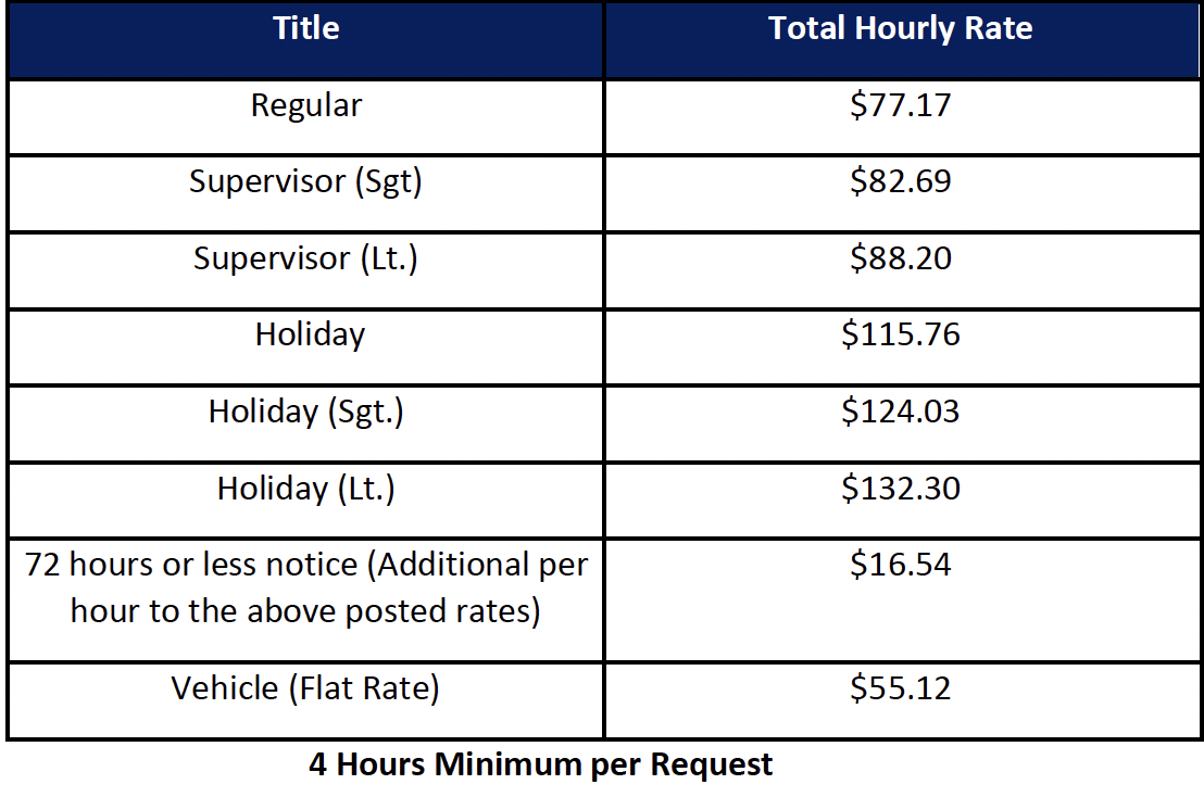 Rates and hourly pay graph
